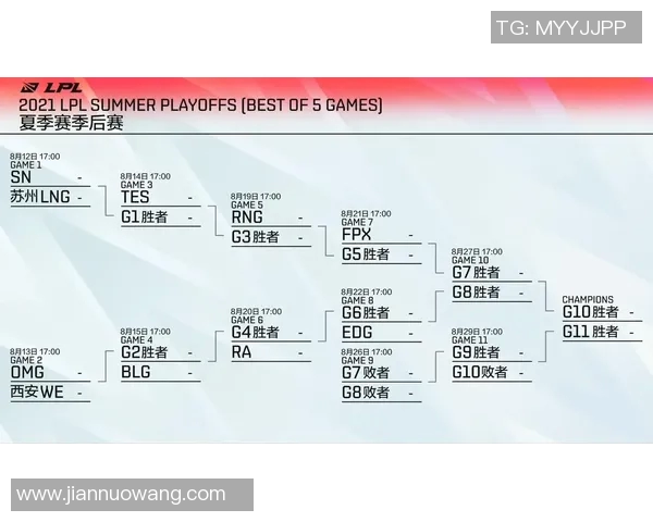 电竞比分赛后复盘TES与FPX的耐力对决分析与战术探讨实时数据 电竞比分赛后复盘TES与FPX的耐力对决分析与战术探讨实时数据